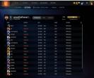 Сильный аккаунт Dota 2 с рейтингом 7063 и 587 часами игры