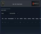Рейтинг 6934, 1080 часов игры и высокая порядочность