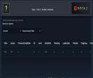 🎮 Аккаунт DOTA 2 с MMR 7303 | 158 часов | Порядочность 12000 ✅