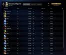 Рейтинг 786, 229 часов игры, порядочность 8200