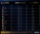 Аккаунт с рейтингом 2250 и 3672 часов в Dota 2