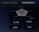 Сильный аккаунт с рейтингом 1700 и 2800 часов игры