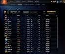 Высокий рейтинг и много часов в Dota 2 для увлечённых игроков