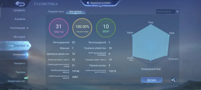 Чистый аккаунт!, Продажа, Ранг: Эпик, Уровень: 15, Процент побед: 100%, Герои: 20, Облики: 5