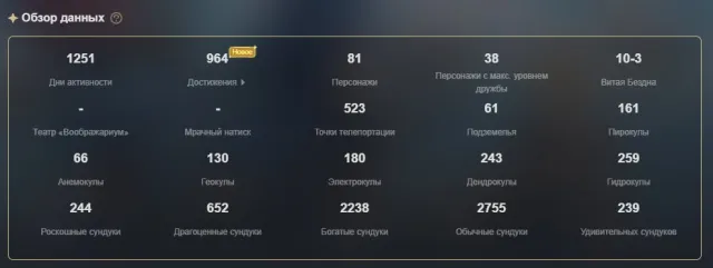 Genshin Impact + Honkai: Star Rail + Honkai Impact 3rd, Any platform, Email not linked, Iter, Levelled up, AR 60