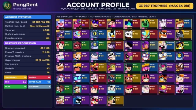 🦄 「BRAWL STARS」 33 987 КУБКОВ ♡ 60 БОЙЦОВ ♡ 6 ЛЕГ.: Crow · Kenji · Kit ♡ ПОЛНЫЙ ДОСТУП 🌸 #4FX6P8, 33987 кубків, 60 бравлерів, 4 прайми