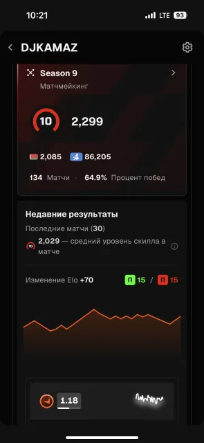 TOP ACCOUNT 2299 elo 2340 max top stats/300 matches, Sale, With inventory, Has PRIME, FACEIT, 2299 ELO, Registered: Yes