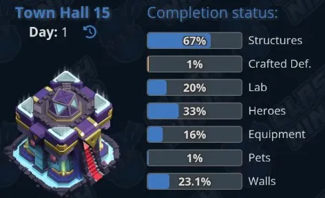🌐15 TH 67% FULL | 7 Builder's Halls🛡️147 LVL🛡️🐦🔥HEROES: 63|61|30|37|28|3🐦🔥314 GEMS💸7 SKINS💸6 EPIC ITEMS😈, 15 TH Home Village, 7 TH Builder Base