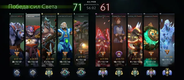 41 LVL dota E-Mail neu verknüpfen. 6% Vertrauen.