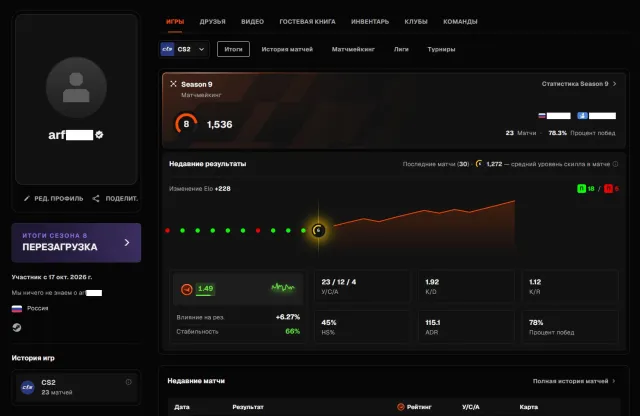 ♾️ 8 LVL 1536 ELO ♾️ ВЕРИФИЦИРОВАН + CS2 PRIME ♾️🔥🔥🔥 РЕВЕРИФ БЕСПЛАТЕН 🔥🔥🔥♾️🔥 РОДНАЯ ПОЧТА 🔥♾️, Продажа, Инвентарь пуст, Есть PRIME, FACEIT, 1536 ELO, Зарегистрирован: Да