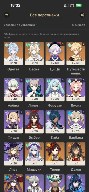 Водяница,Весна С0R1, Одетта C0R1, Ци ци, Тиори, Мидзуки, 165 ивент круток, Любая платформа, Почта привязана, Итэр, Прокачанный, AR 55, Ивент 175, Примогемы 26400
