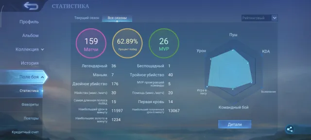 Хороший аккаунт вместе с аккаунтом даётся почта, Продажа, Ранг: Епік, Рівень: 8, Процент перемог: 62%, Герої: 34, Облики: 19