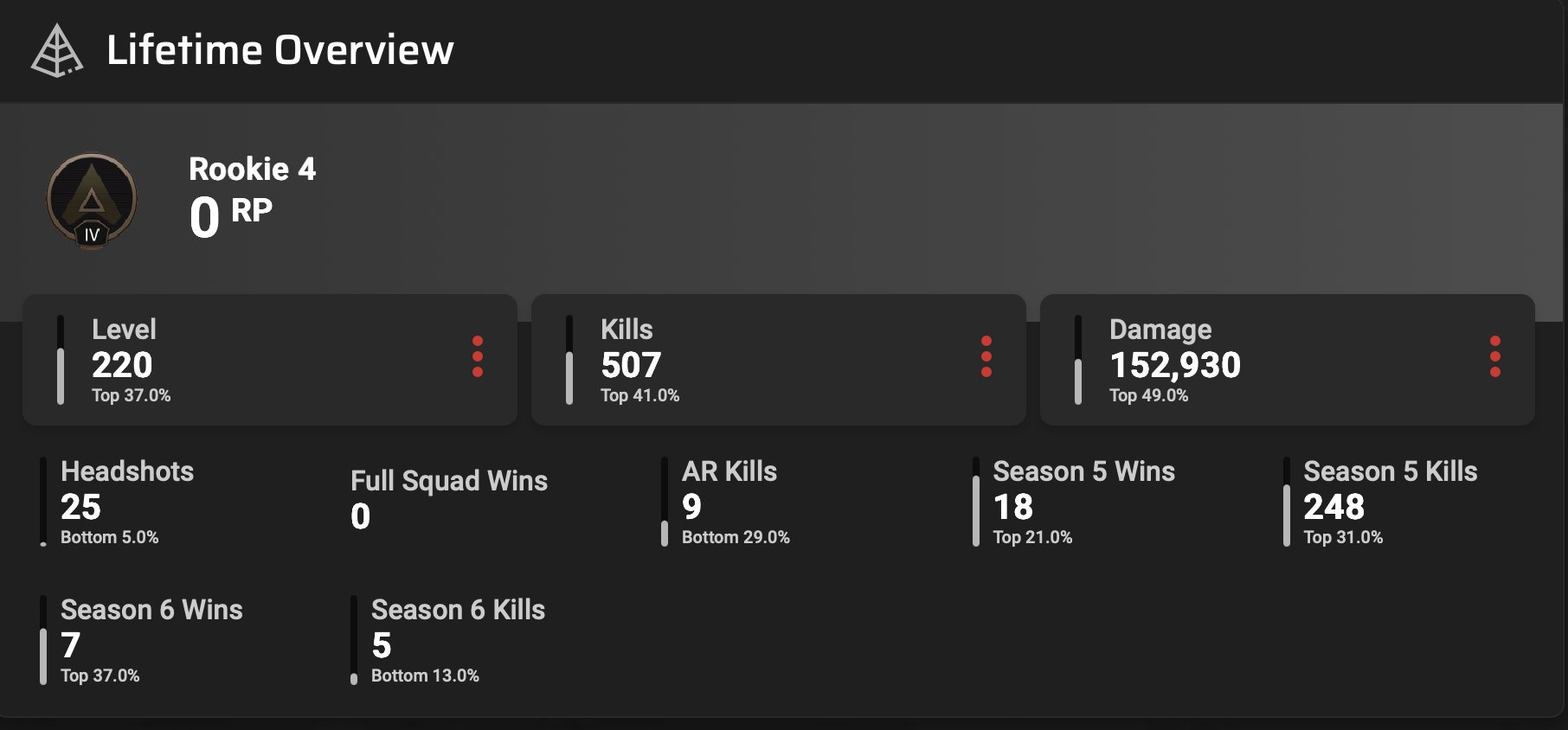 [3in1] / Instant • Apex Legends • 220 level • Full Access • 2 Gifts, Bronze, 220 level, Relic: No