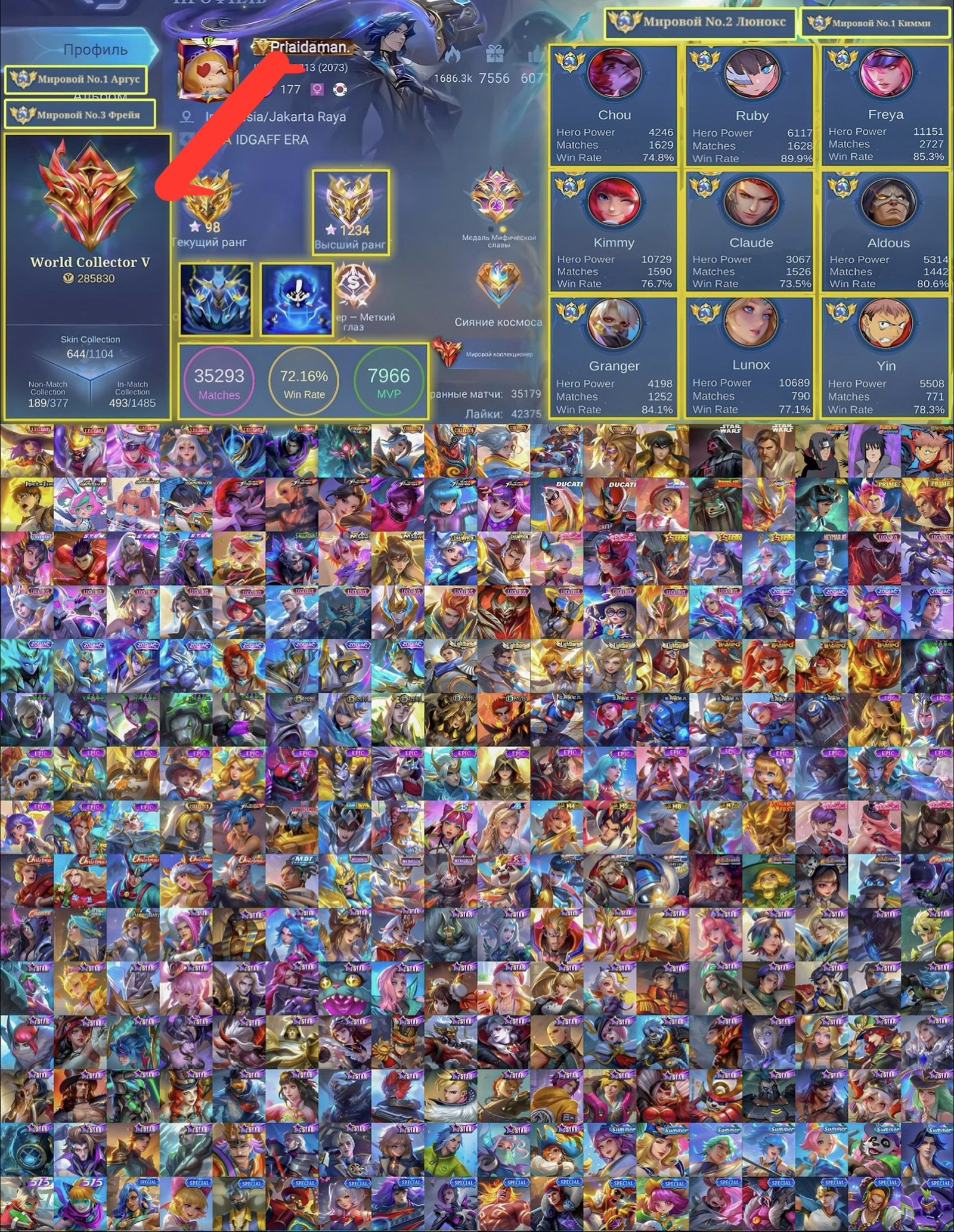 🔥 1234 Stars 🔥 High Core Win Rate 🔥 13 Global Titles 🔥 World Collector 🔥 35k+ Matches 🔥, Sale, Rank: Mythic, Level: 207, Winrate: 72%, Heroes: 132, Skins: 644