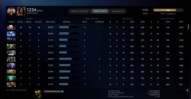 Immortal SMURF POOL 200, Продажа, 5700 MMR, 8300 порядочності, 4600 вежливости, 218 матчів, 200 годин