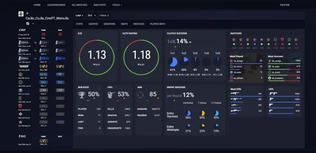 🌸ПРОДАЮ АККАУНТ С 9 ЛВЛ FACEIT | CS2 PRIME | SQUAD | МНОГО ИГР | 52 ЛВЛ СТИМ | ИНВЕНТАРЬ🔥, Продажа, С инвентарем, Есть PRIME, 14500 CS Rating, FACEIT, 1953 ELO, Зарегистрирован: Да