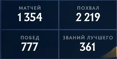 ✅5000 MMR✅FULL GUARANTEE✅MAINPOOL✅HIGH ORDER✅THERE ARE ARCANAS✅DOTA+✅10$, Sale, 5217 MMR, 11262 Behavior score, 11626 вежливости, 1354 games, 1900 hours