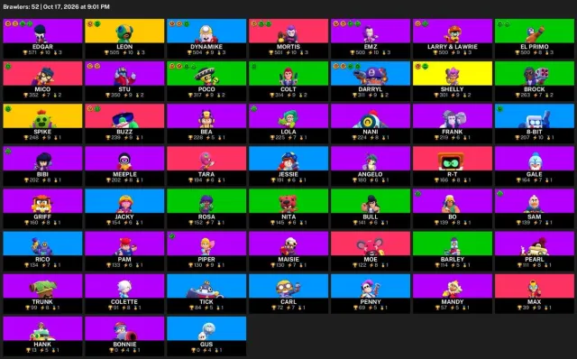 ⚡ 【BRAWL STARS】 💎 11 106 CUPS | 52 BRAWLERS | 2 LEG.: Leon · Spike 💎 FULL ACCESS #44IESH, 11106 cups, 52 brawlers
