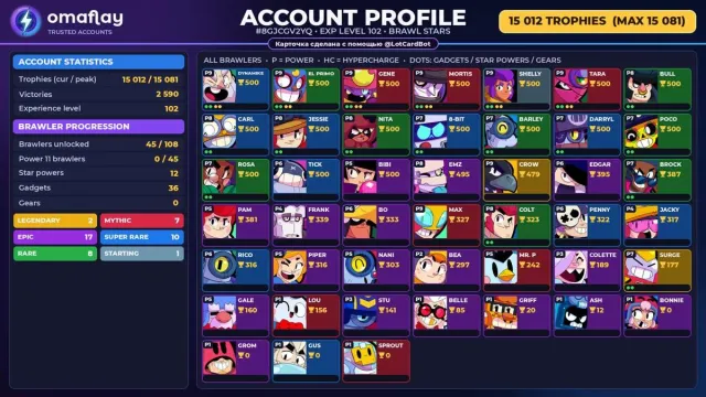 ⚡ BRAWL STARS ⚡ 15,012 CUPS • 45 BRAWLERS • 2 LEG.: Crow · Surge • FULL ACCESS #3EKSLI, 15012 cups, 45 brawlers