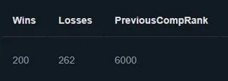 👹 👹6000 MMR ACCOUNT 9000 BEHAVIOR 👹 👹
