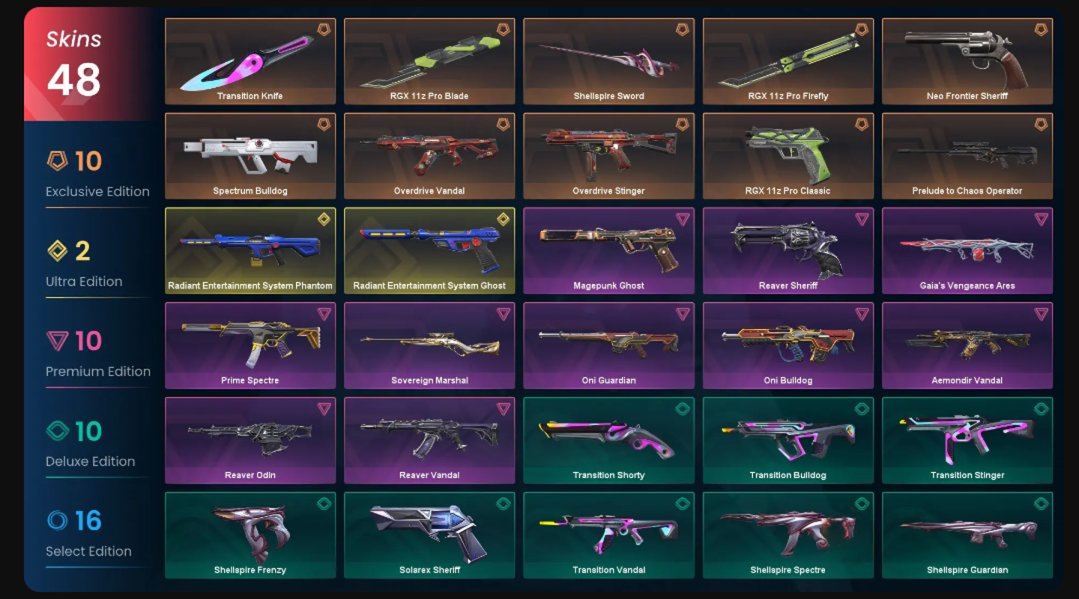 EU | 48 Skins | RGX 11z Pro Blade, Firefly & Neo Frontier Sheriff + More | Email Changeable, Sale, Gold 2, Agents: 27, Skins: 47