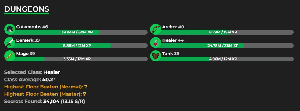 🎰MVP+ HYPIXEL🎰46 CATA🎰51,2 AVG🎰21b NW🎰400 lvl🎰CHECK DETAILED DESCRIPTION🎰, Sale