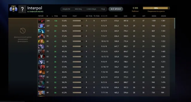 5355 MMR • 5 Arcana • Persona AM • 4936 Hours • First Owner, Sale, 5355 MMR, 8948 Behavior score, 5422 вежливости, 4600 games, 4937 hours