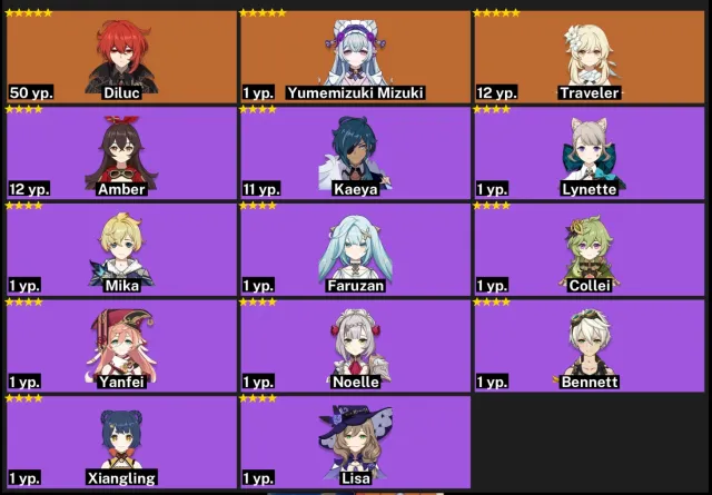 🔥 2 LEGENDARY 5★ 🔥 🌙 DILUC LV. 50 + MIDZUKI 🌙 🧿 AR 25 🧿 🎈 14 CHARACTERS 🎈 🛸 AUTO DELIVERY 🛸, Any platform, Email linked, Iter, Starter, AR 25