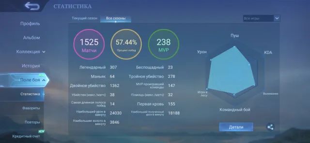 Срочная продажа, Продажа, Ранг: Мифический, Уровень: 26, Процент побед: 57%, Герои: 80, Облики: 110
