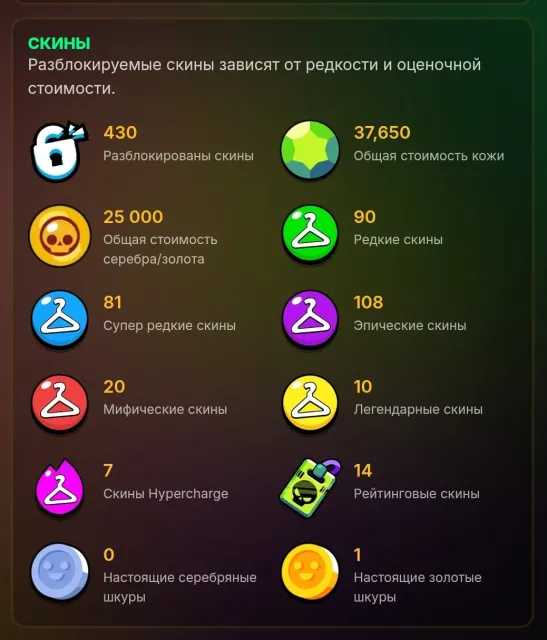 ⚠️[АВТО] 61.1k КУБКИ 🔮 105/106 ⚡ 24 (11 LVL) 💜 23 ПРАЙМЫ 👑 2019 ГОД 🥵 ТОП СКИНЫ🔥 ВИДЕО ОБЗОР 🔥, 61000 кубков, 105 бравлеров, 23 праймов