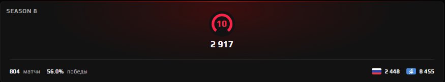 🅰️ 2900 ELO | MAX 3500 🅰️, Sale, Available, Yes PRIME, FACEIT, 2880 ELO, With registration: Yes