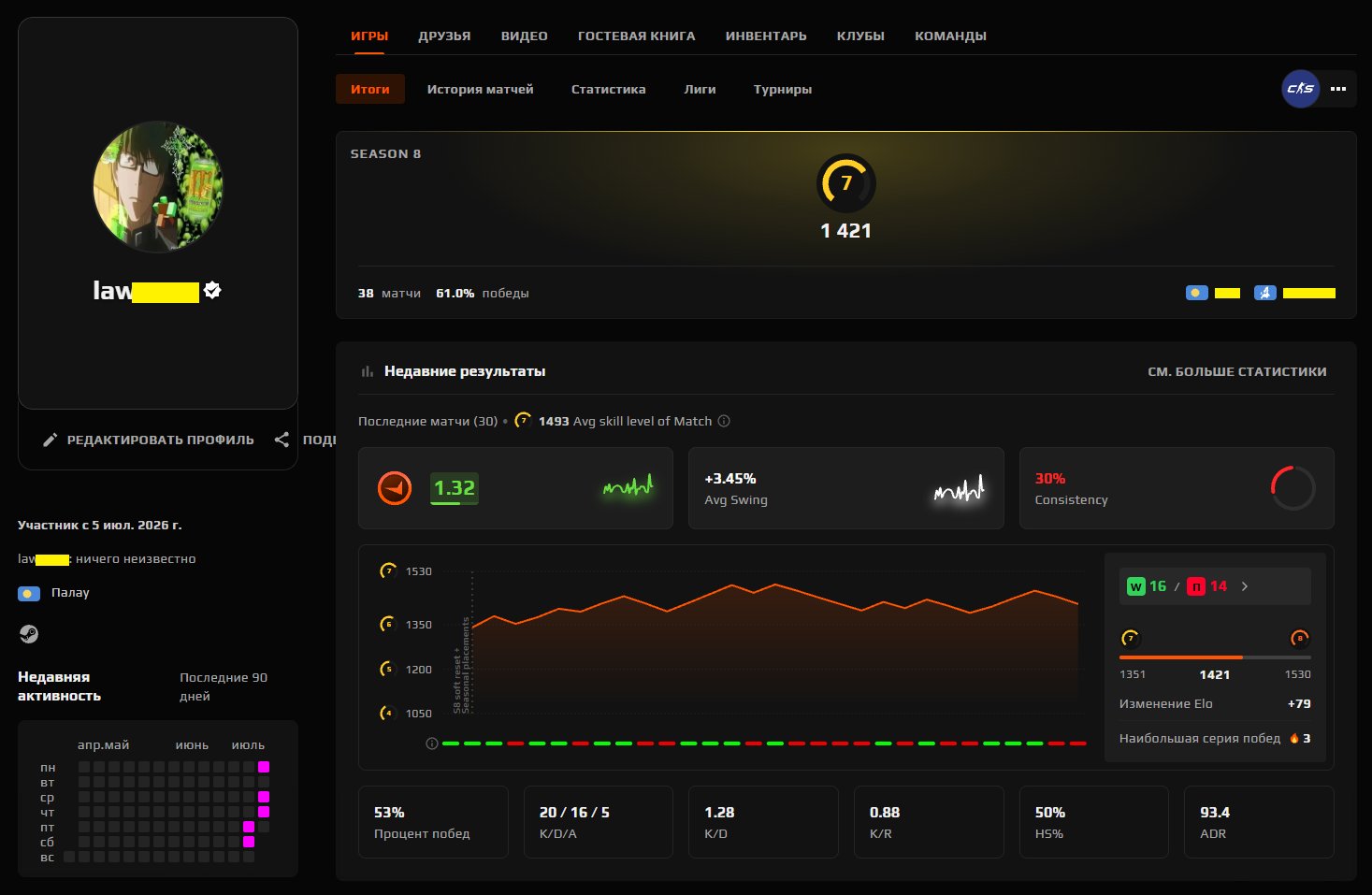 🌟 7 LVL, 1369 ELO 🌟 VERIFIED + CS2 PRIME! ✅