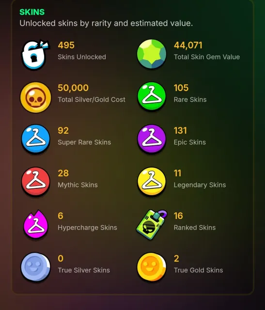 🎃👻 Extra account👻🎃490+skins☠️💀 70-11LVL 🍂🍁3Don bp+ 🎃👻27-2 prime☠️💀 28 myth skin 🍂🍁 Negotiable 500 👻🤍, 141000 trophies, 105 brawlers, 132 primes