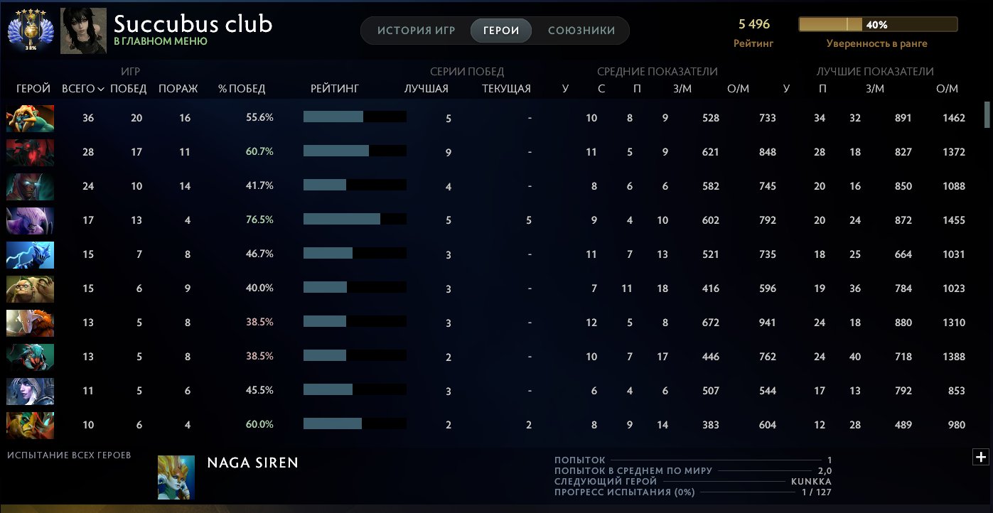 Sell an account,⬛️⚡ Rapier rank 5⚡⬛️, Sale, 5500 MMR, 7500 Behavior score, 5800 вежливости, 658 games, 887 hours