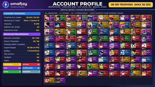 ⚡ BRAWL STARS ⚡ 38 159 КУБКОВ • 92 БОЙЦОВ • 12 ЛЕГ.: Amber · Chester • ПОЛНЫЙ ДОСТУП #4ERUBI, 38159 кубков, 92 бравлеров, 9 праймов