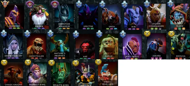 【 30 lvl: Silencer / 25+ lvl: Sniper / PA 】【 Arcanas: Zeus / MK / PA / Ogre-Magi / Techies / CM 】, Sprzedaż, 3430 MMR, 9493 uczciwości, 9493 grzeczności, 4841 meczów, 7357 godzin