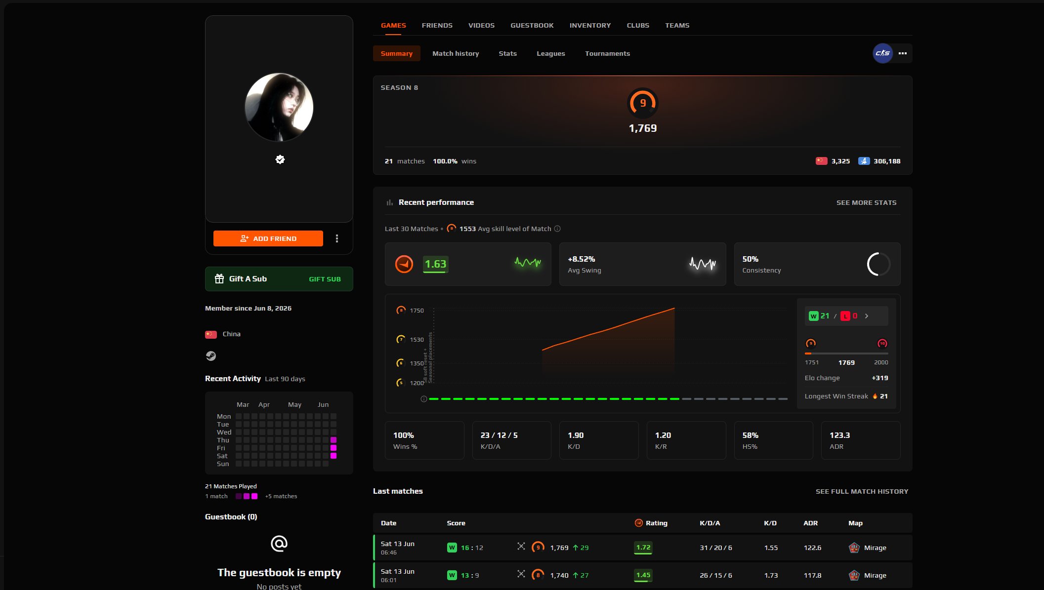 🔴CS2 PRIME🔴✅🟣9 LVL 1769 ELO✅🔴FACEIT ID VERIFIED🔴🟣21 MATCHES✅NATIVE MAIL✅🟣, Sale, Empty, Yes PRIME, FACEIT, 1769 ELO, With registration: Yes