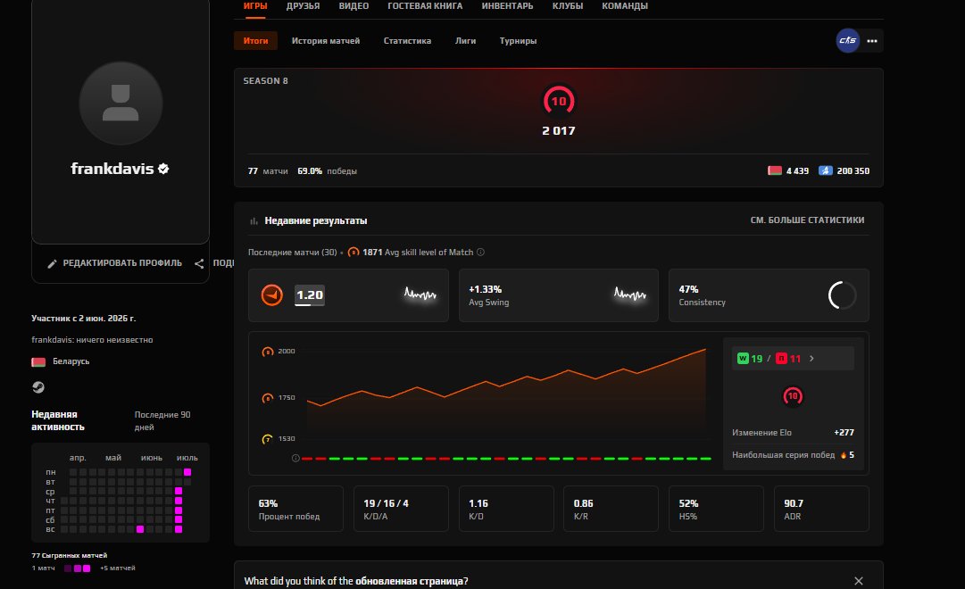 🌟 FACEIT LVL 9 | 🎯 1839 ELO | 🕒 38 matches — Ready for competitive play!