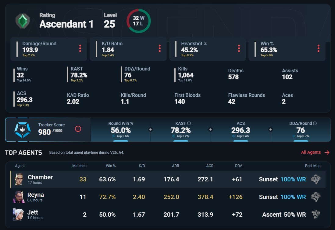 ⭐️🔥ASCENDANT 1 🖤 PERSONAL ACCOUNT 🖤 HIGH STATS 🖤 REGION: Türkiye 🔥⭐️, Sale, Ascendant 1, Agents: 5, Skins: 1