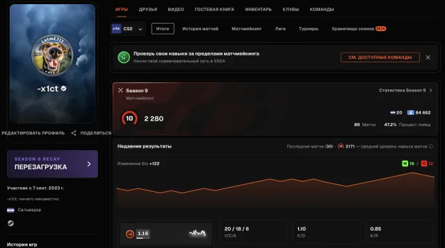 🌈2042 МАТЧА🔥2280 ELO🟢PRIME + RUST🟪ВЕРИФІКАЦІЯ💎ЧЕК ПОПОВНЕННЯ🍎6.OOO ГОДИН✅ОФОРМЛЕННЯ⭐️🔥, Продаж, Інвентар пустий, Є PRIME, FACEIT, 2280 ELO, Зареєстрований: Так