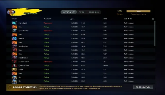 Main pool trophy 64, Sale, 5686 MMR, 10106 integrity, 8257 politeness, 2398 matches, 2591 hours