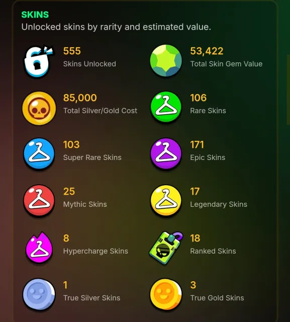 💚🐲Ultra account🐲💚60-11lvl🌴🌵4 Don bp+🍏🥝550+ skins🐲💚17 Legendary skins🌴🌵Esports 💚🥝 Negotiable 300 🌳☘️, 120000 trophies, 104 brawlers, 111 primes
