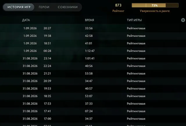 800 ММР🔥142 ДАБЛ ЖЕТОНА 🔥 42 ЛВЛ ТРОФЕЯ⚔️✅ CS PRIME✨Аркана на легионку, Продажа, 873 MMR, 11500 порядочности, 6000 вежливости, 1500 матчей, 1500 часов