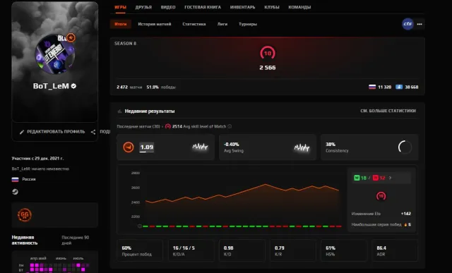 🖤FACEIT 10 LVL+PRIME+PREMIUM🖤2566 ELO🖤2472 MATCHES 2021 REG🖤 VERIFED 🖤 NATIVE MAIL 🖤 2 MEDALS, Sale, Empty, Yes PRIME, FACEIT, 2566 ELO, With registration: Yes
