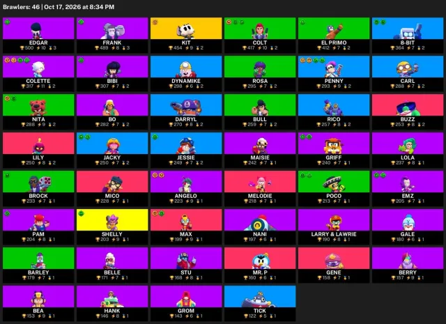 ⚡ 【BRAWL STARS】 💎 11 561 CUPS | 46 BRAWLERS | 1 LEG.: Kit 💎 FULL ACCESS #2AVDE6, 11561 cups, 46 brawlers