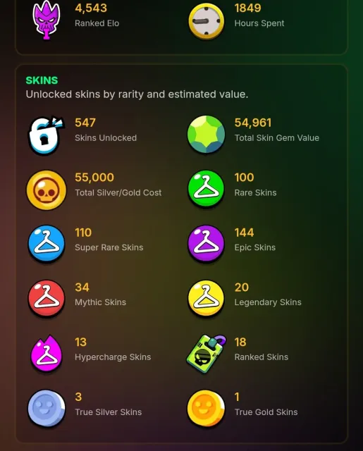 100+ 11 power, account worth 400k gems, skins worth 60k gems, almost all buffs, 88980 trophies, 105 brawlers, 37 primes