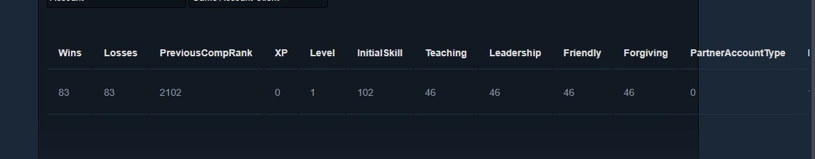 Account for calibration (0 games in the ranking) changeable smurf mail, Sale, 2102 MMR, 9333 Behavior score, 9333 вежливости, 166 games, 154 hours