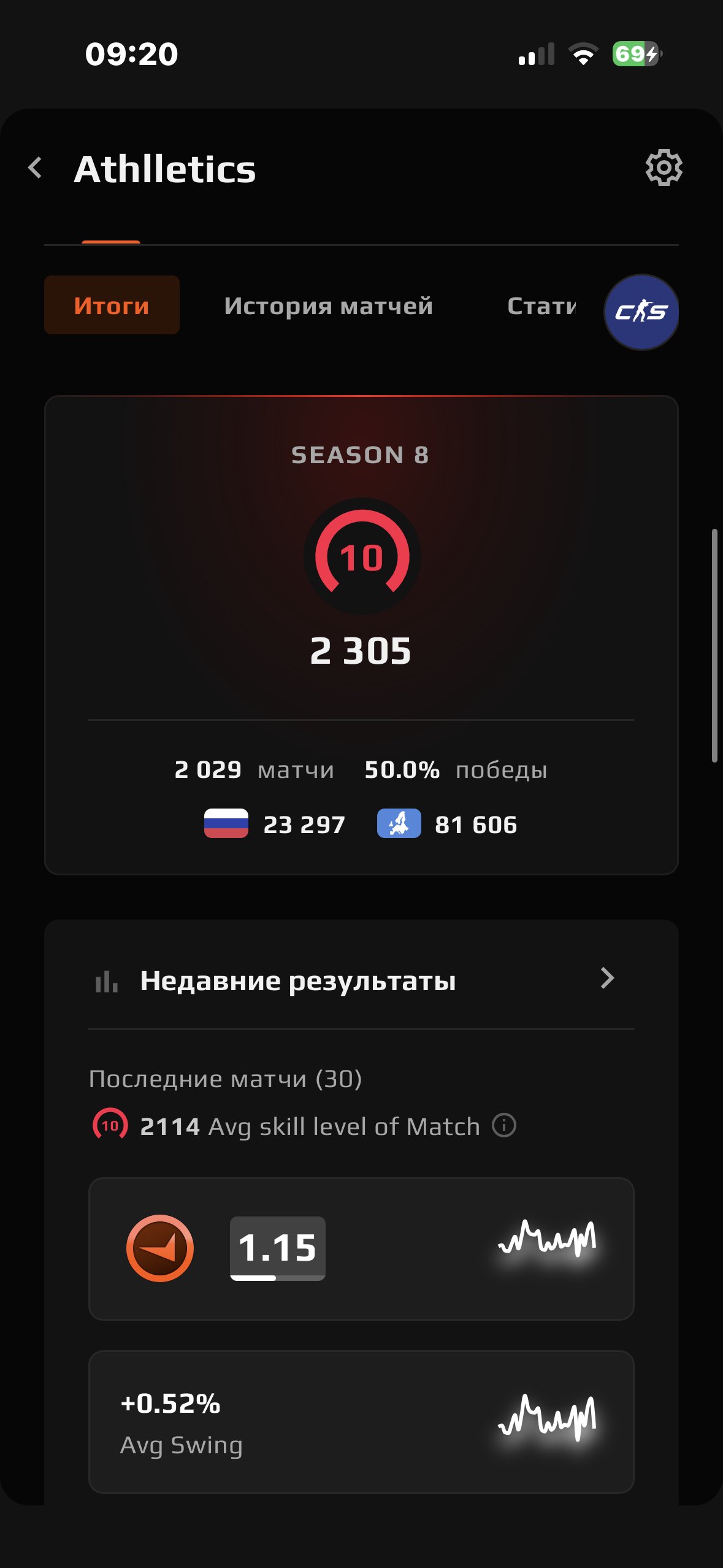Faceit account 2300elo, Sale, Empty, No PRIME, FACEIT, 2305 ELO, With registration: Yes