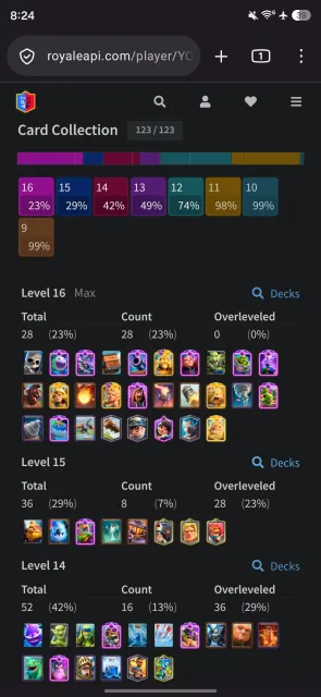 Collection Lv. 1822 / 28 Max Cards / 23 Evo / 8 Heroes / Safe Email Relink, 32 арена, 70 уровень, 14000 кубков, 123 карт, 22 лег, Есть