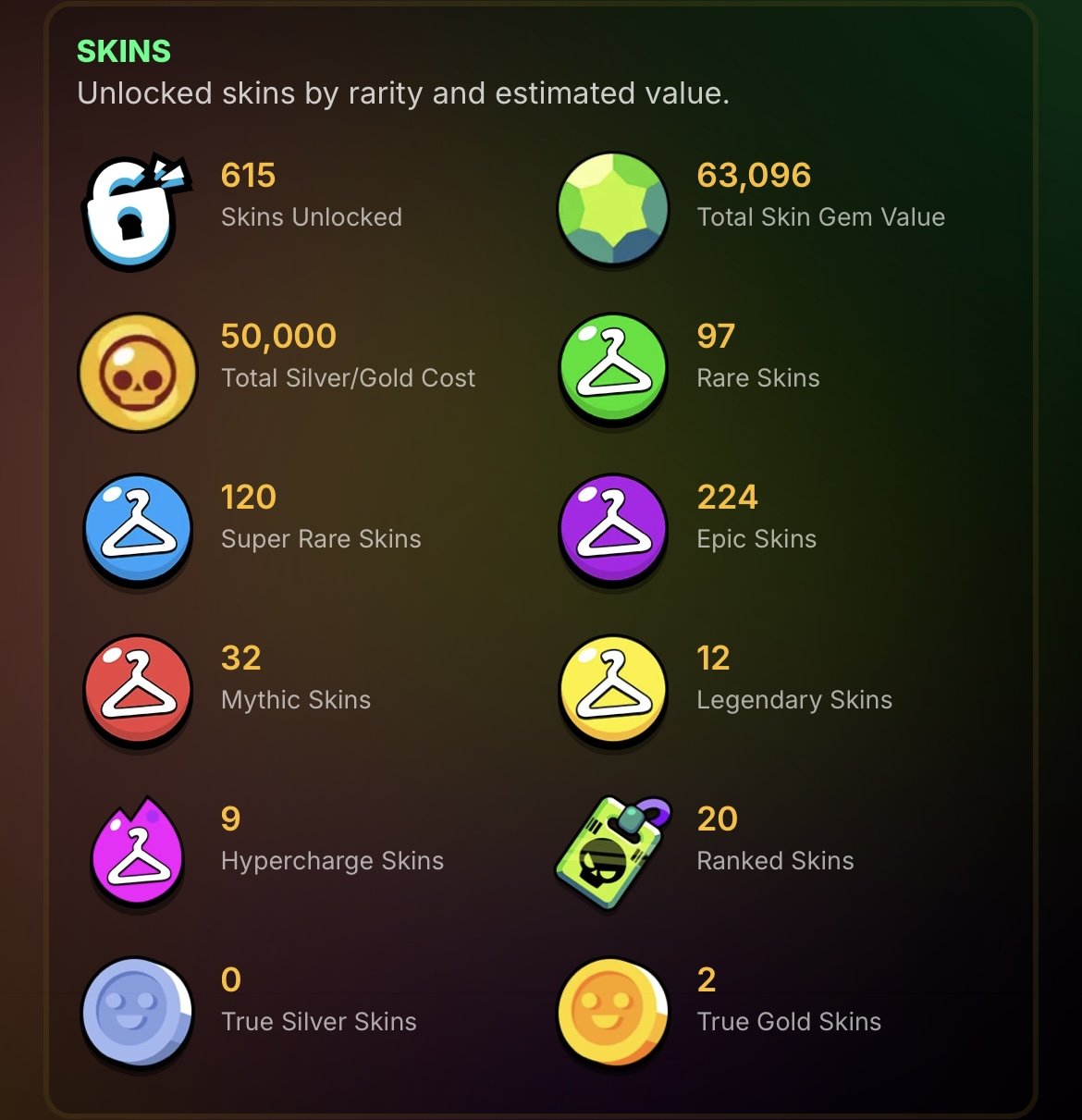 🌀 Personal account from 2019 🌀 Old Brawl Passes, lots of exclusive skins, trophies 94500, brawlers 104, primes 75